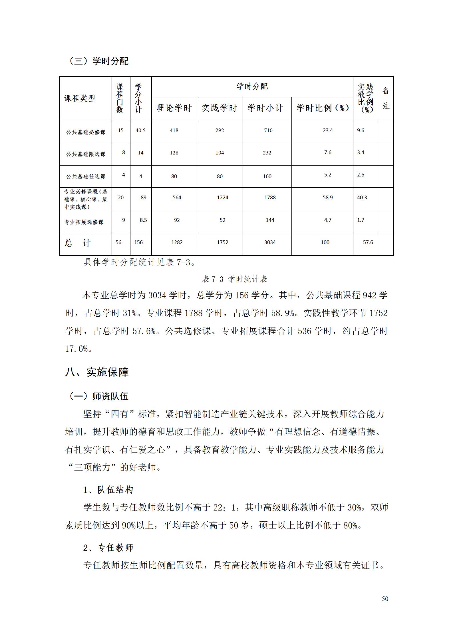 8455新葡萄娱乐场2022级数控技术专业人才培养方案9.6_52.jpg