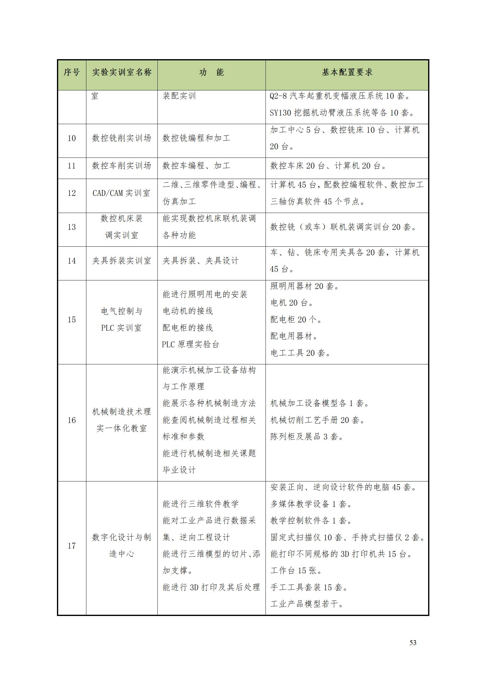 8455新葡萄娱乐场2022级数控技术专业人才培养方案9.6_55.jpg