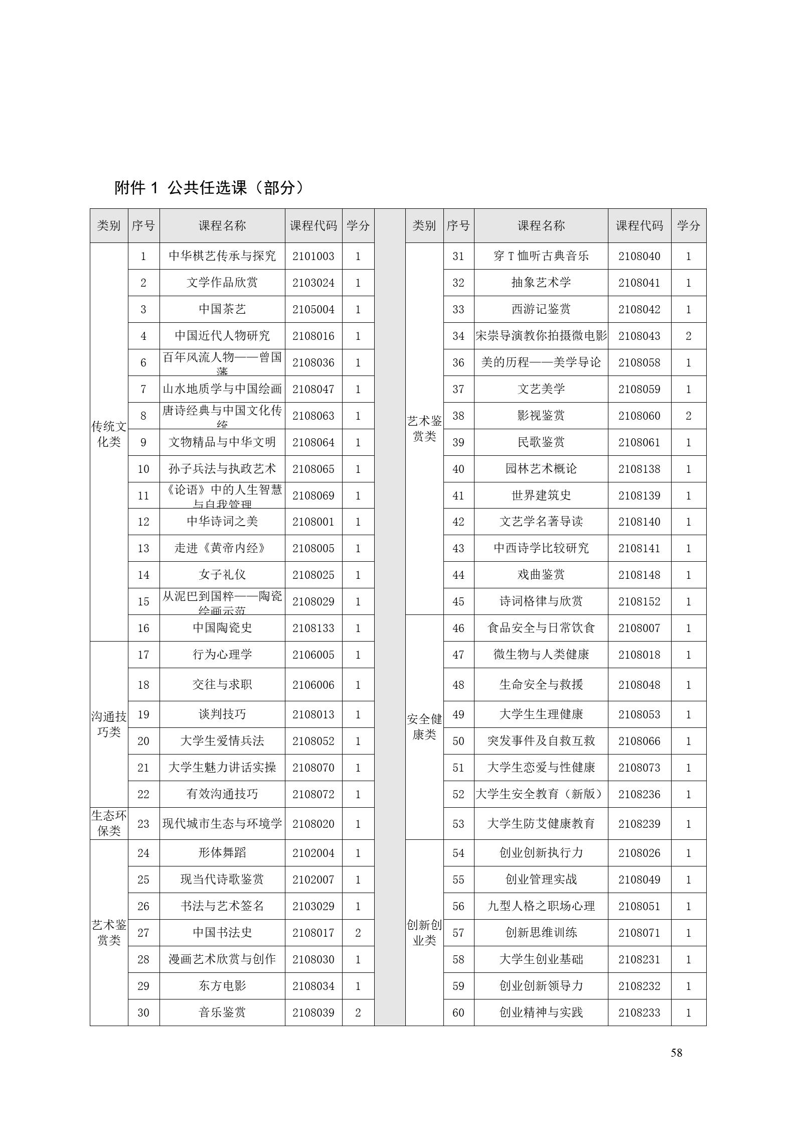 8455新葡萄娱乐场2022版工业工程技术专业人才培养方案（修改版20220903）（5）_60.jpg