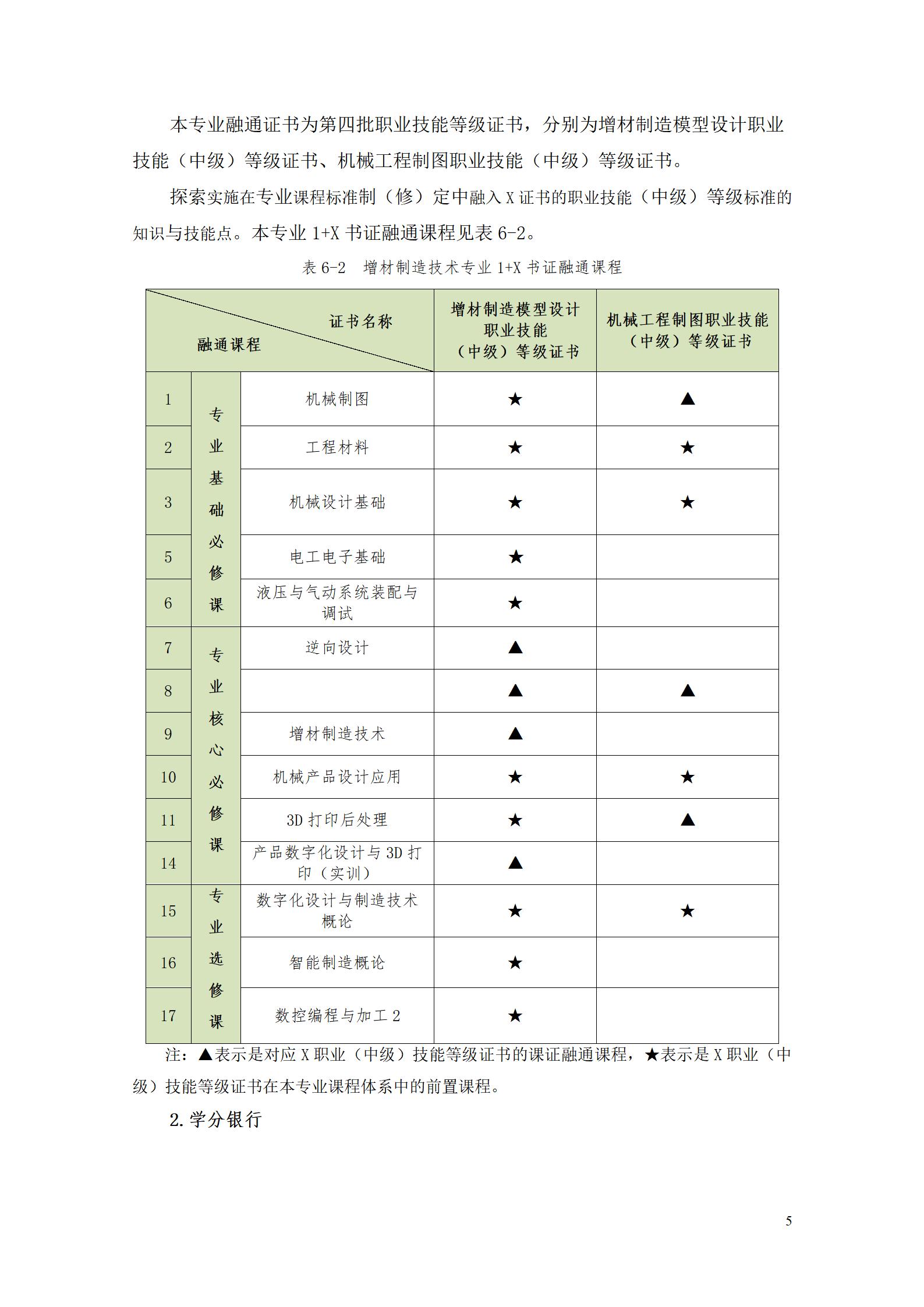 AAAA8455新葡萄娱乐场2022级增材制造技术专业人才培养方案2022908_07.jpg