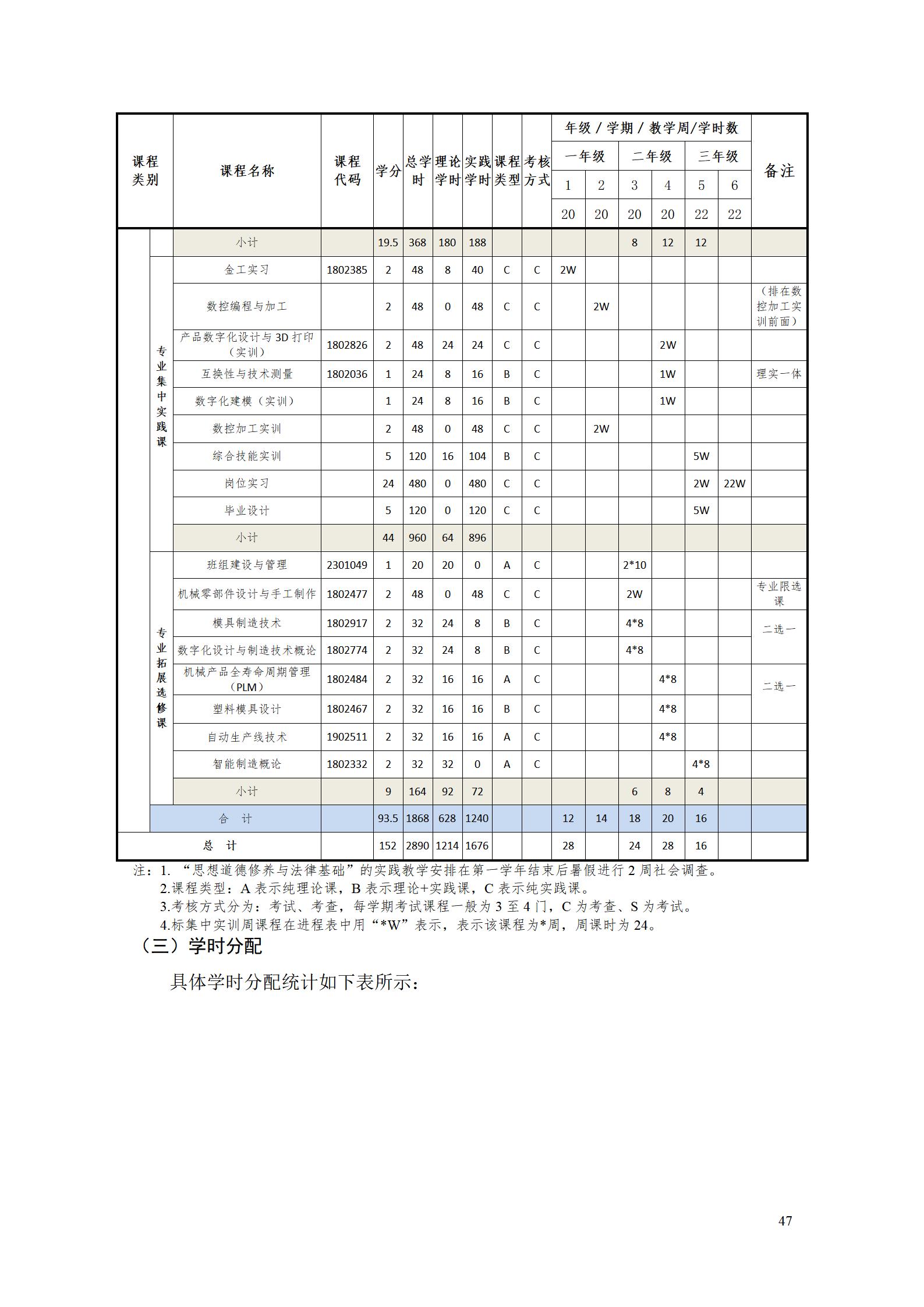 AAAA8455新葡萄娱乐场2022级增材制造技术专业人才培养方案2022908_49.jpg