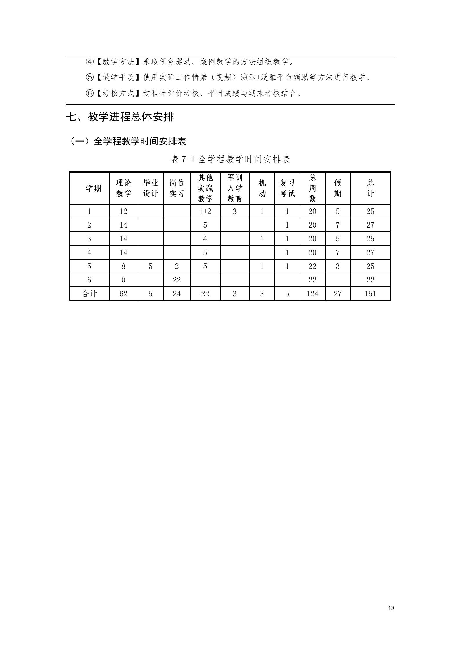 8455新葡萄娱乐场2022版工业工程技术专业人才培养方案（修改版20220903）（5）_50.jpg