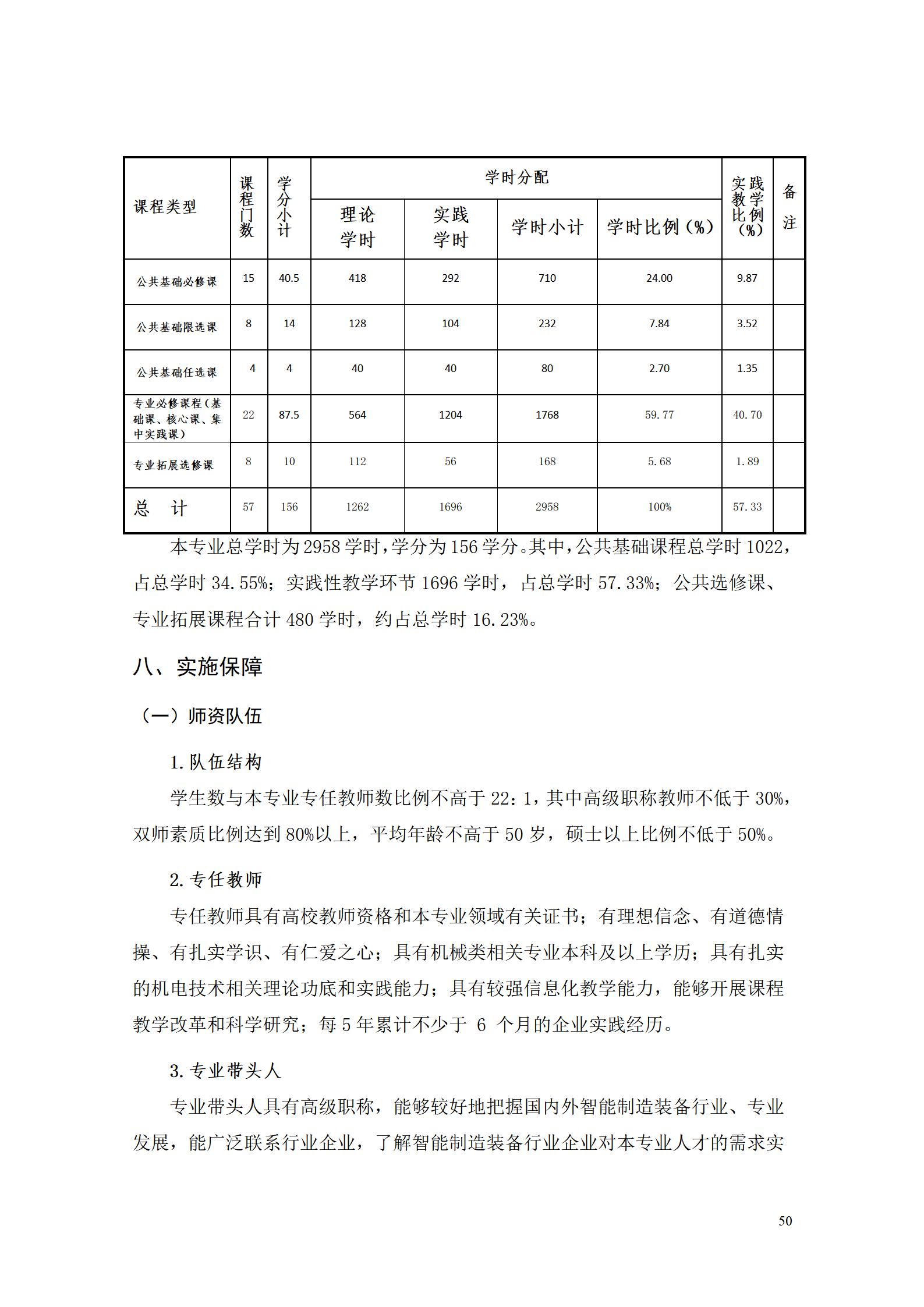 8455新葡萄娱乐场2022级智能制造装备技术专业人才培养方案20220905_52.jpg