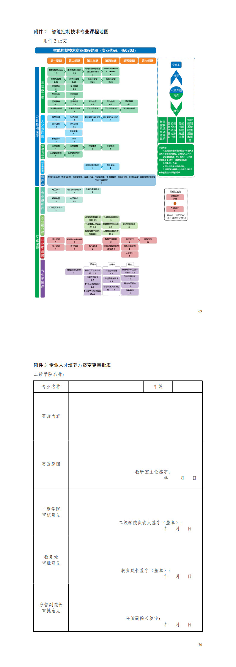 1-8455新葡萄娱乐场2022级智能控制技术专业人才培养方案_73-74.jpg