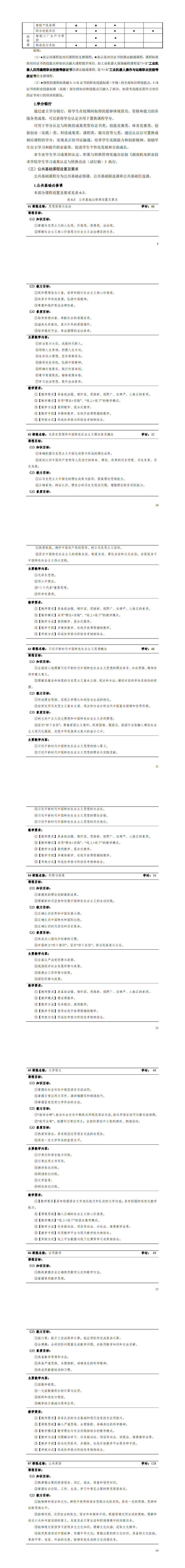 1-8455新葡萄娱乐场2022级智能控制技术专业人才培养方案_13-18.jpg