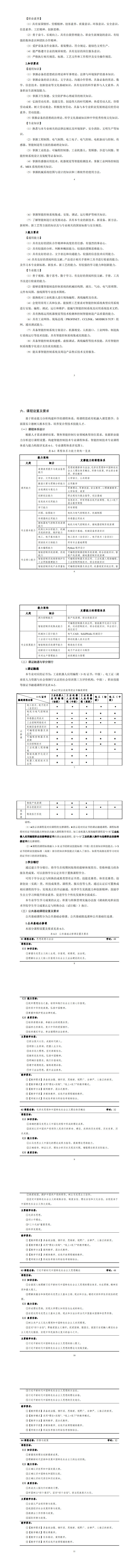 8455新葡萄娱乐场2023级智能控制技术专业人才培养方案_9-16.jpg