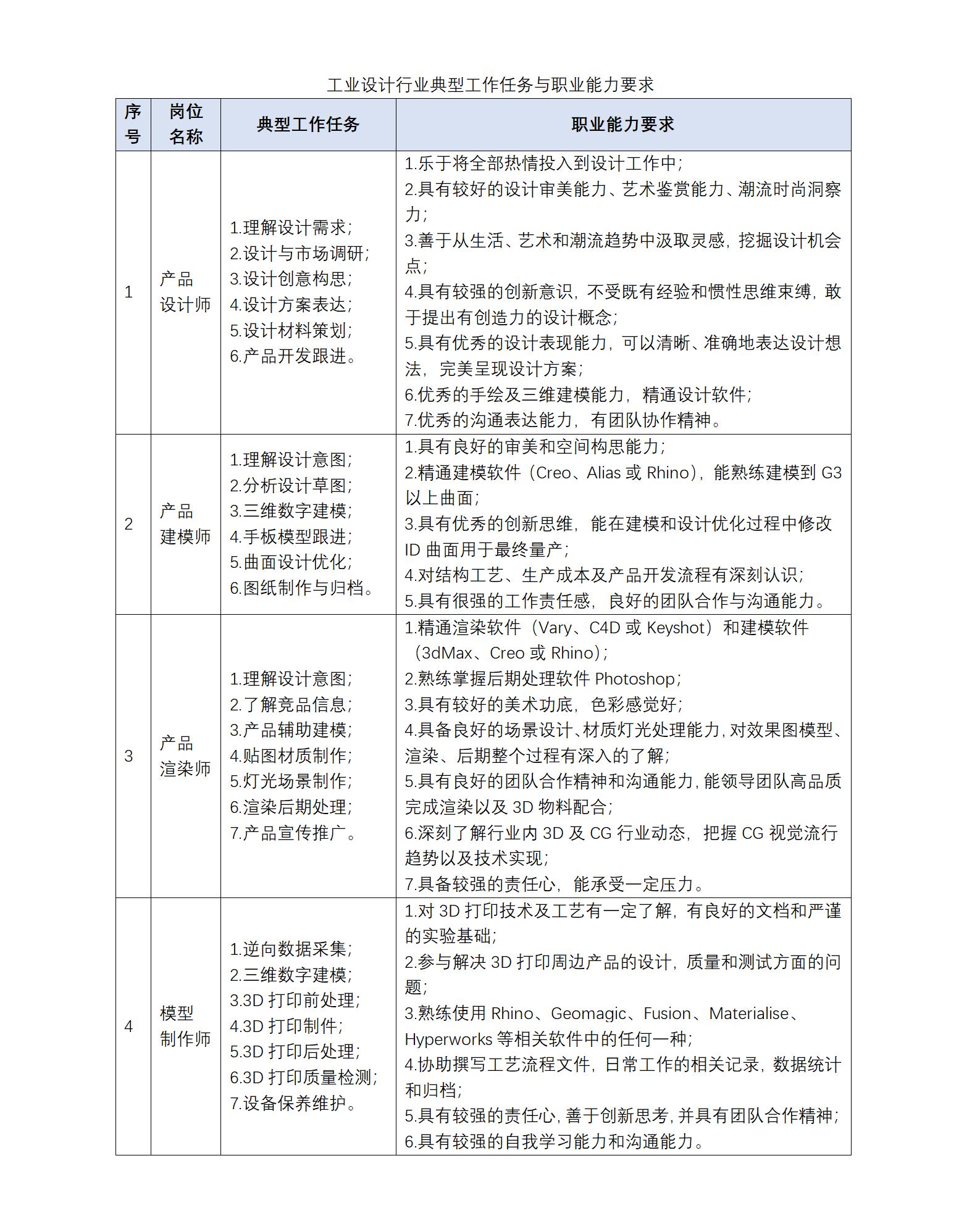 04 学院网页-工业设计-就业岗位-2023_01.jpg