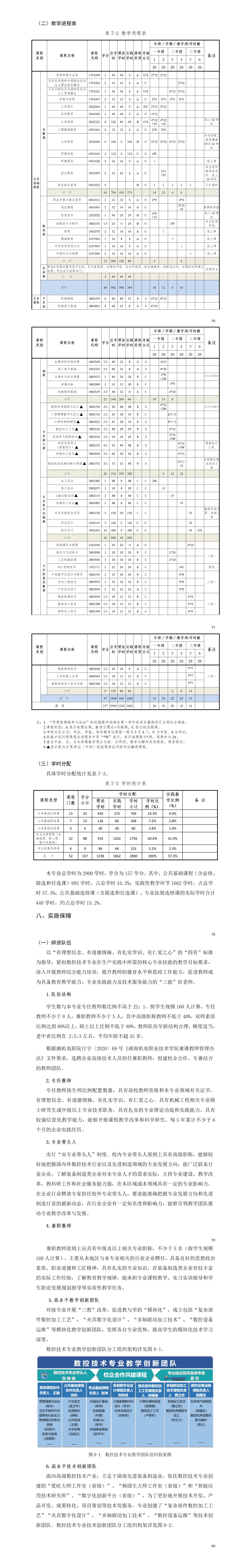 2023级数控技术专业人才培养方案_01(12).jpg