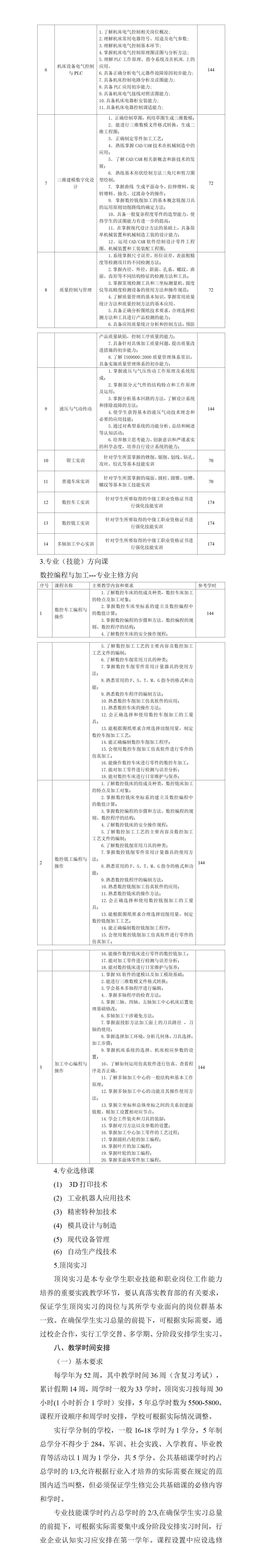 2023级数控技术应用专业人才培养方案（3+2转段培养）_01(2).jpg