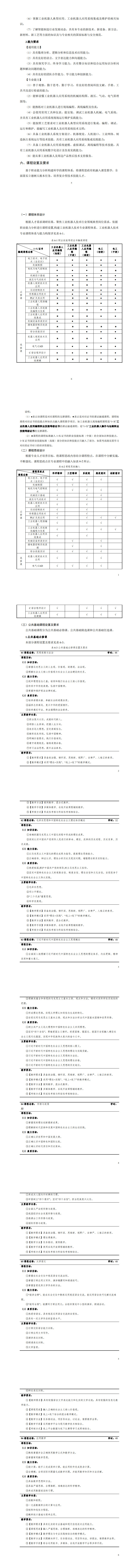 8455新葡萄娱乐场2023版工业机器人专业人才培养方案_9-16.jpg