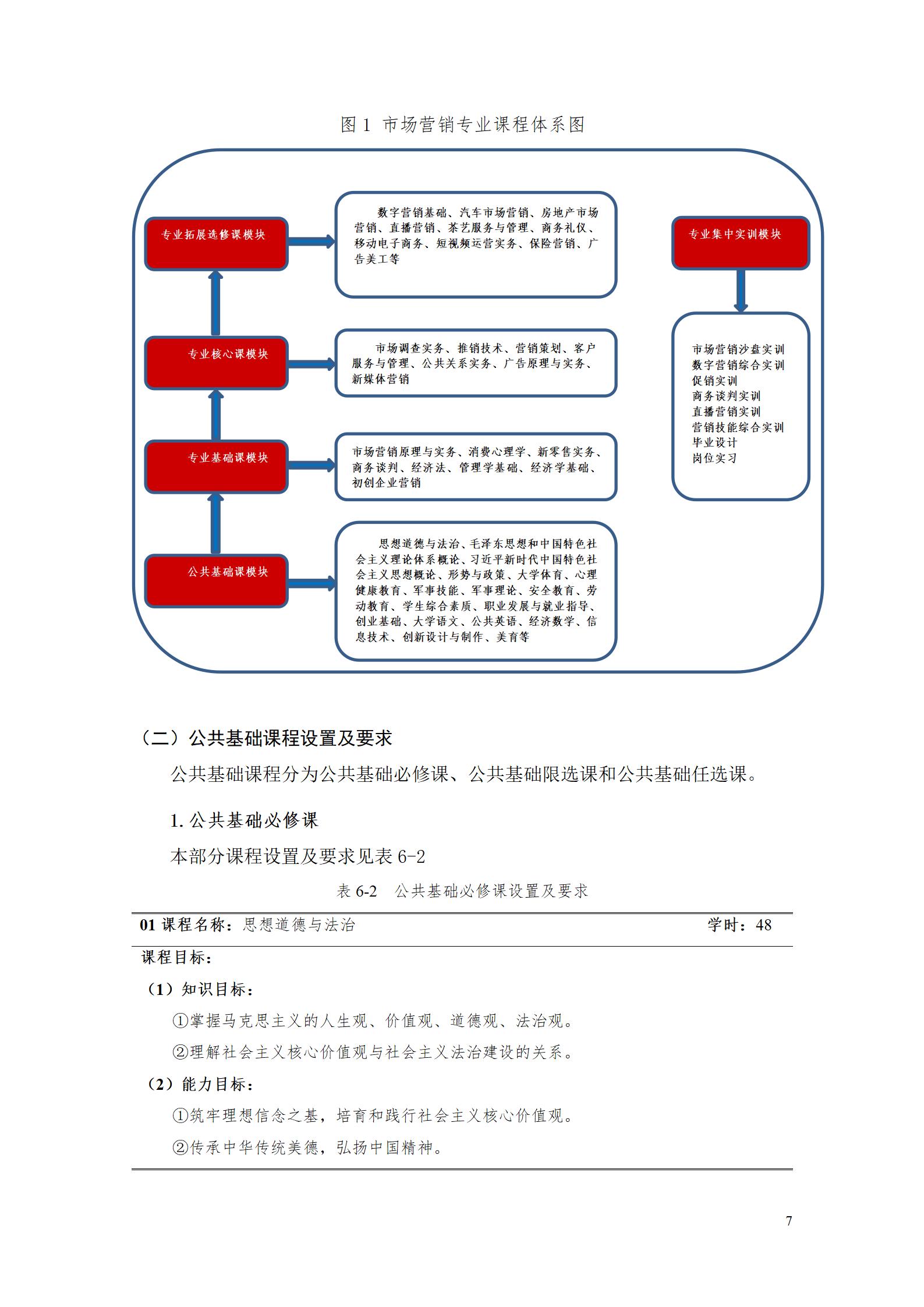 8455新葡萄娱乐场专业人才培养方案（市场营销2023级） (5)_13.jpg