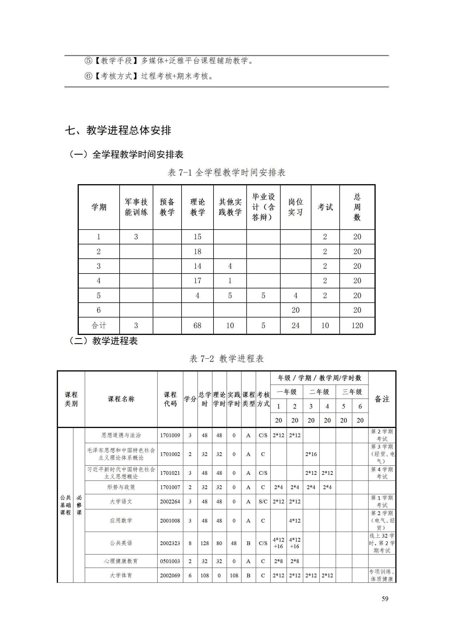 8455新葡萄娱乐场2023级酒店管理专业人才培养方案(9.5)_59.jpg