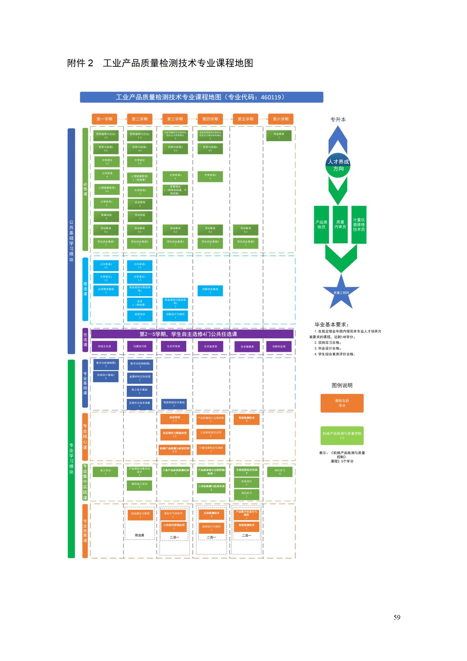 2023级工业产品质量检测技术专业人才培养方案_63.jpg