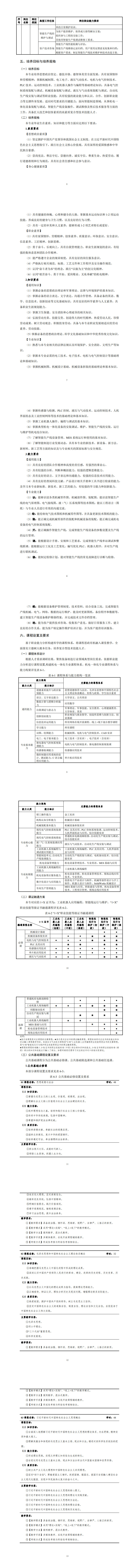 8455新葡萄娱乐场2023级机电一体化技术专业人才培养方案_9-16.jpg