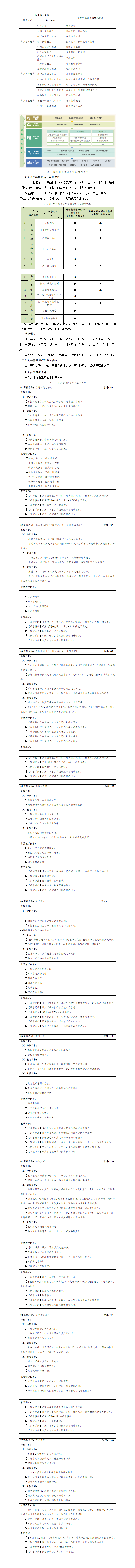 2023级增材制造技术专业人才培养方案-20241005_01(1).png