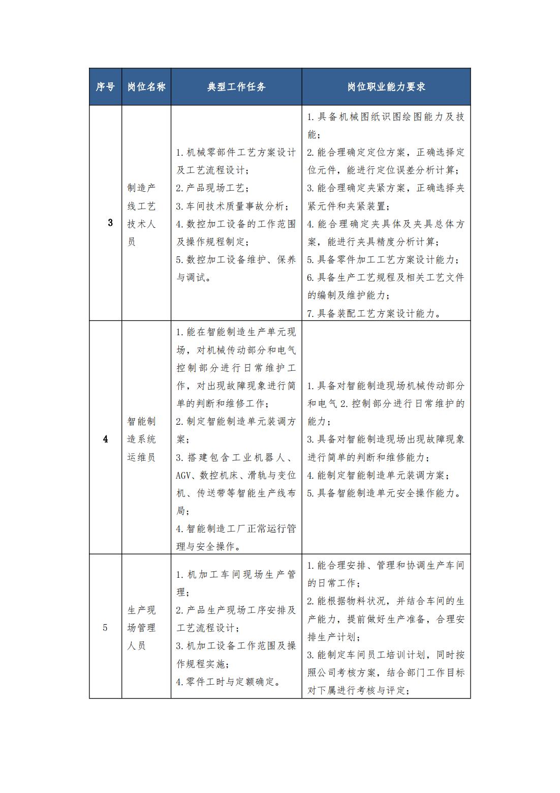 2023级（3+2）机械制造及自动化专业人才培养方案_02.jpg