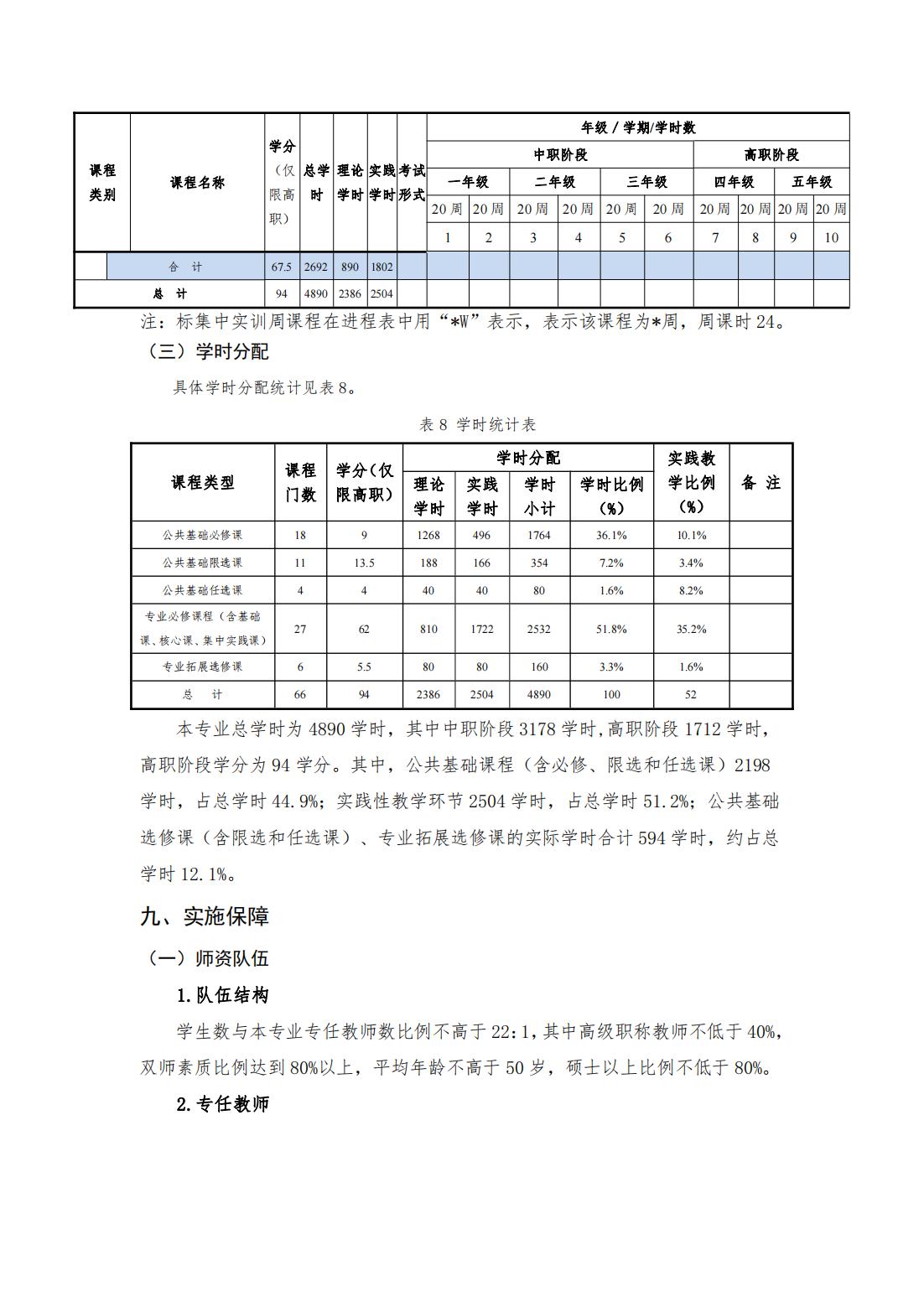 2023级（3+2）机械制造及自动化专业人才培养方案_18.jpg