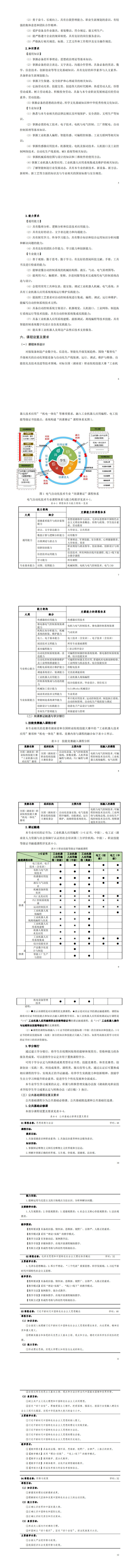 1-8455新葡萄娱乐场2023级电气自动化技术专业人才培养方案_9-16.jpg